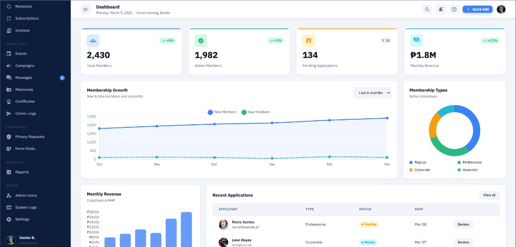 MMS Admin — Membership Admin Dashboard